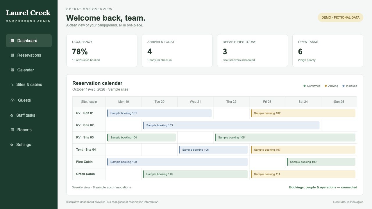 Illustrative campground dashboard with reservation calendar and fictional data